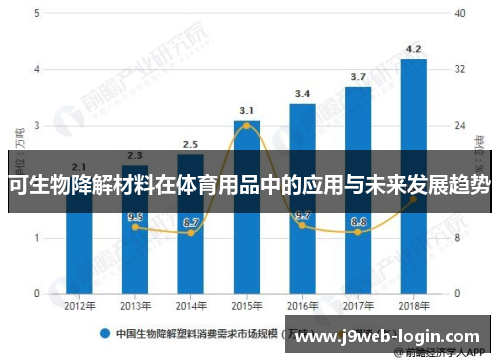 可生物降解材料在体育用品中的应用与未来发展趋势