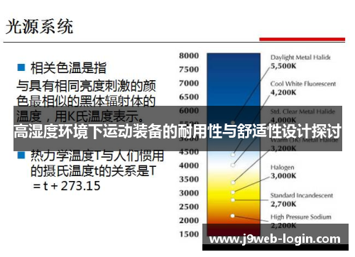 高湿度环境下运动装备的耐用性与舒适性设计探讨