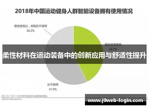 柔性材料在运动装备中的创新应用与舒适性提升