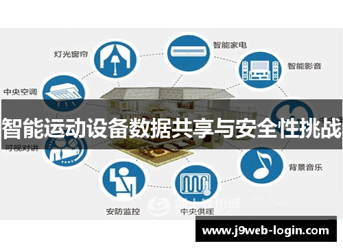 智能运动设备数据共享与安全性挑战